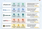 Best Password Managers for Business