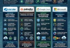 Best Zero Trust Security Platforms