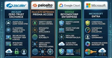 Best Zero Trust Security Platforms