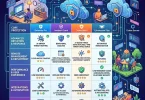 Top Endpoint Security Software